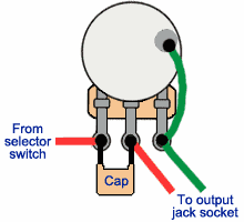 Treble Bleed Image